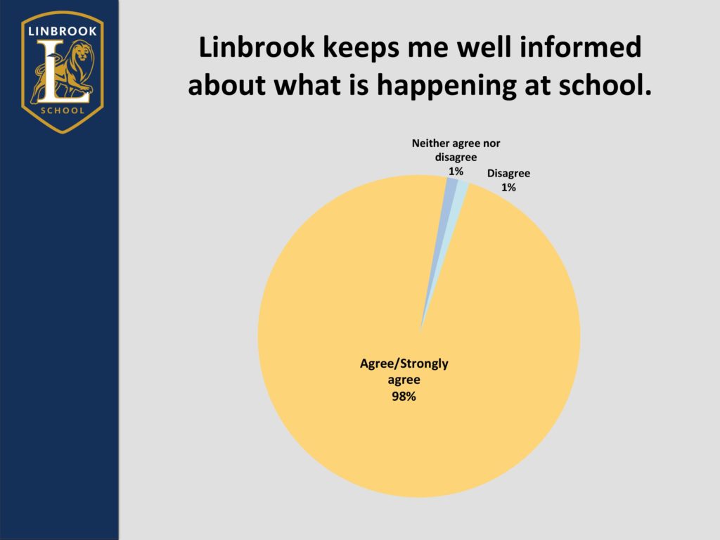 Survey Summary 2019