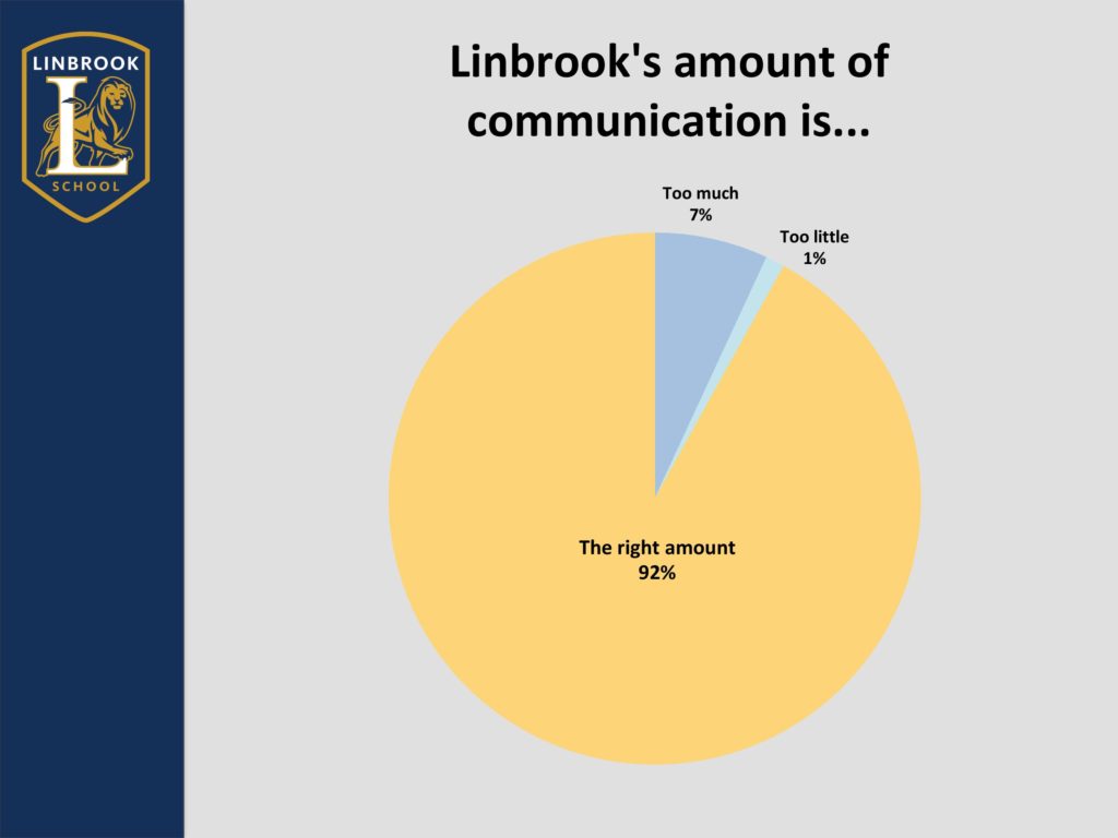 Survey Summary 2019