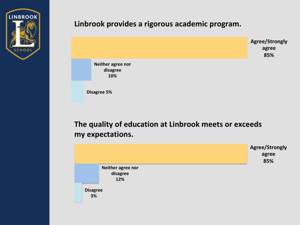 Survey Summary 2019