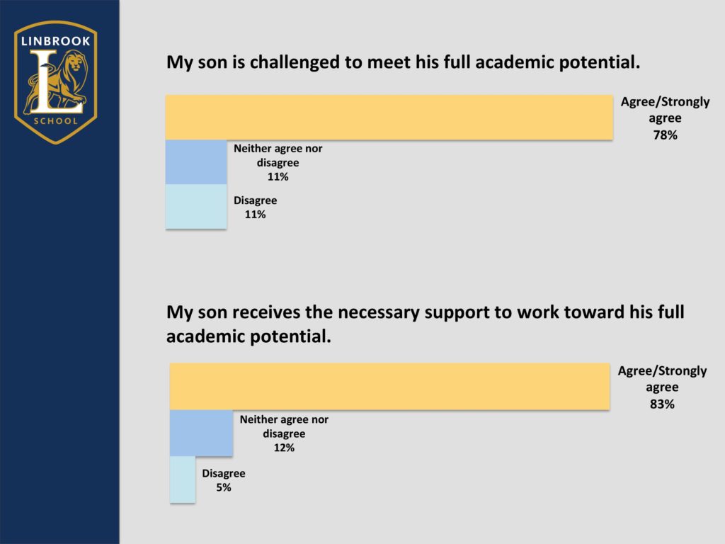 Survey Summary 2019