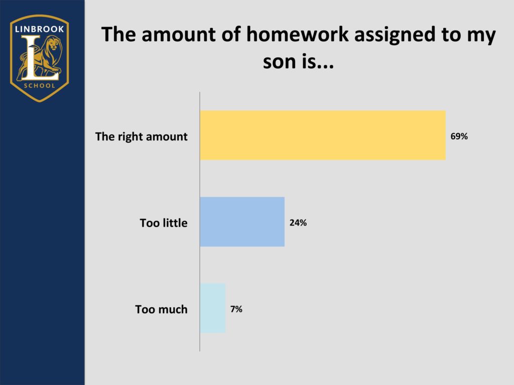 Survey Summary 2019