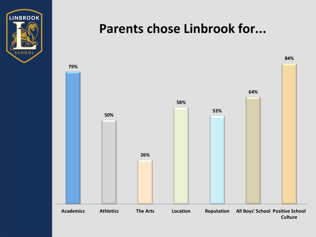 Survey Summary 2019