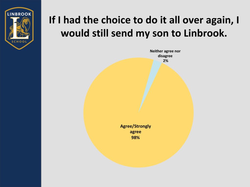 Survey Summary 2019